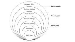 Online strategie diagram